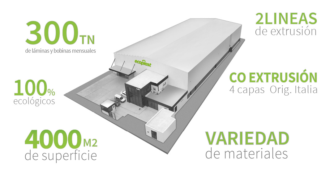 Ecoplast - Planta industrial en General Rodriguez para PC