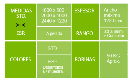 Productos - Ecoplast