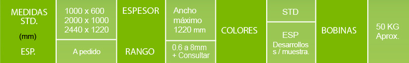 Productos - Ecoplast